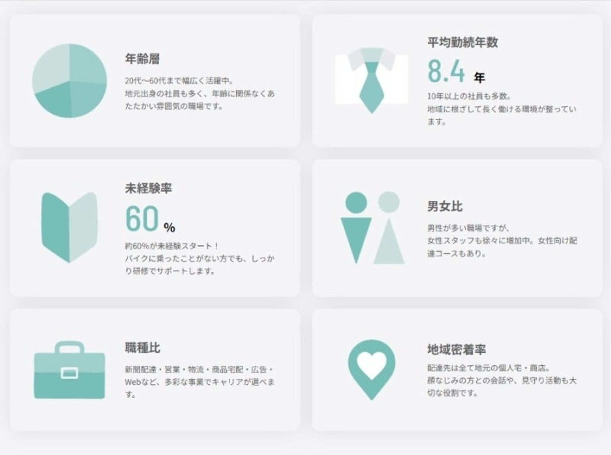 軽バンで近距離配送のみ！入社祝金あり◎未経験入社80%以上！-2番目の画像