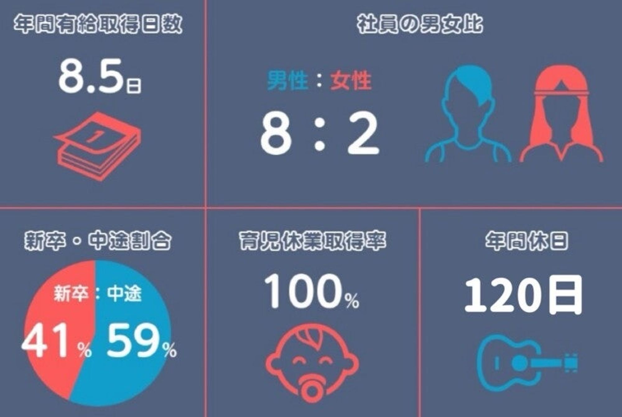 12月20日新着！整備士を目指す君に！好きをお仕事にしませんか？-2番目の画像