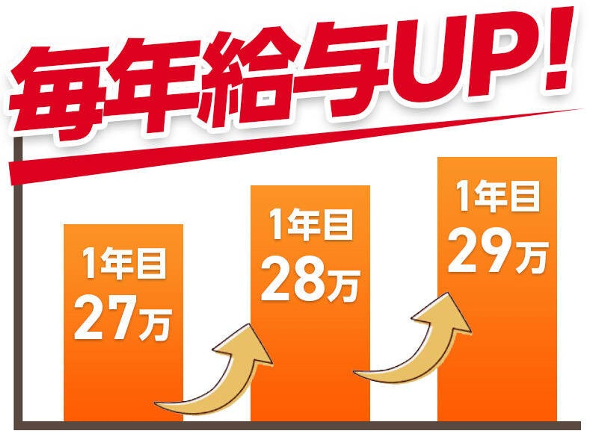 4tドライバー！5時～14時勤務｜昇給・賞与あり！ブランクありOK-2番目の画像